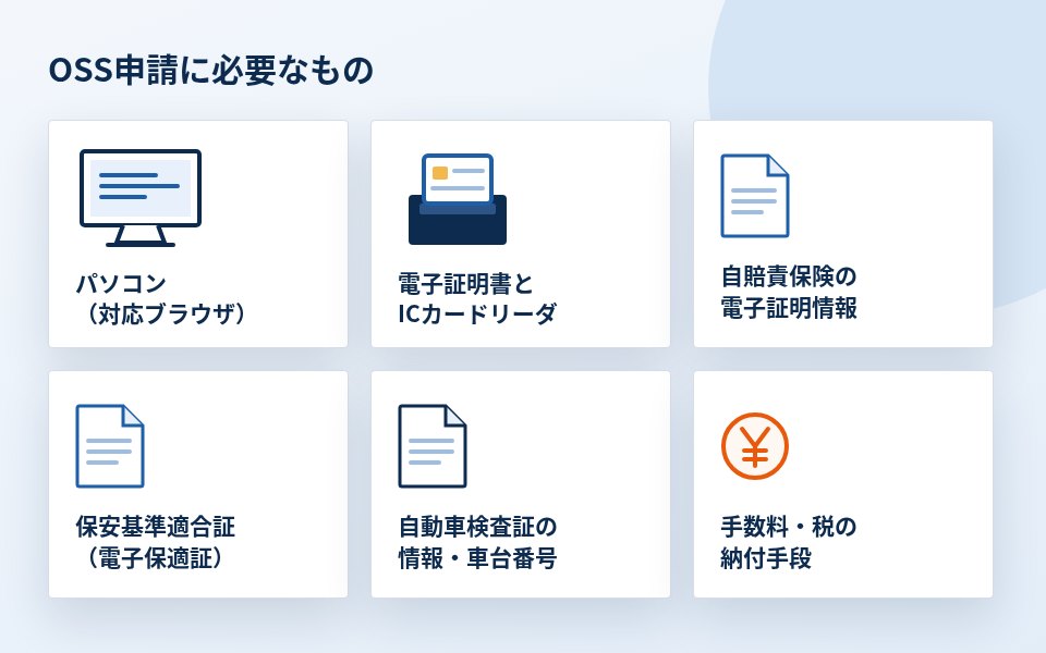OSS申請に必要なもの パソコン(対応ブラウザ) 電子証明書とICカードリーダ 自賠責保険の電子証明情報 保安基準適合証(電子保適証) 自動車検査証の情報・車台番号 手数料・税の納付手段