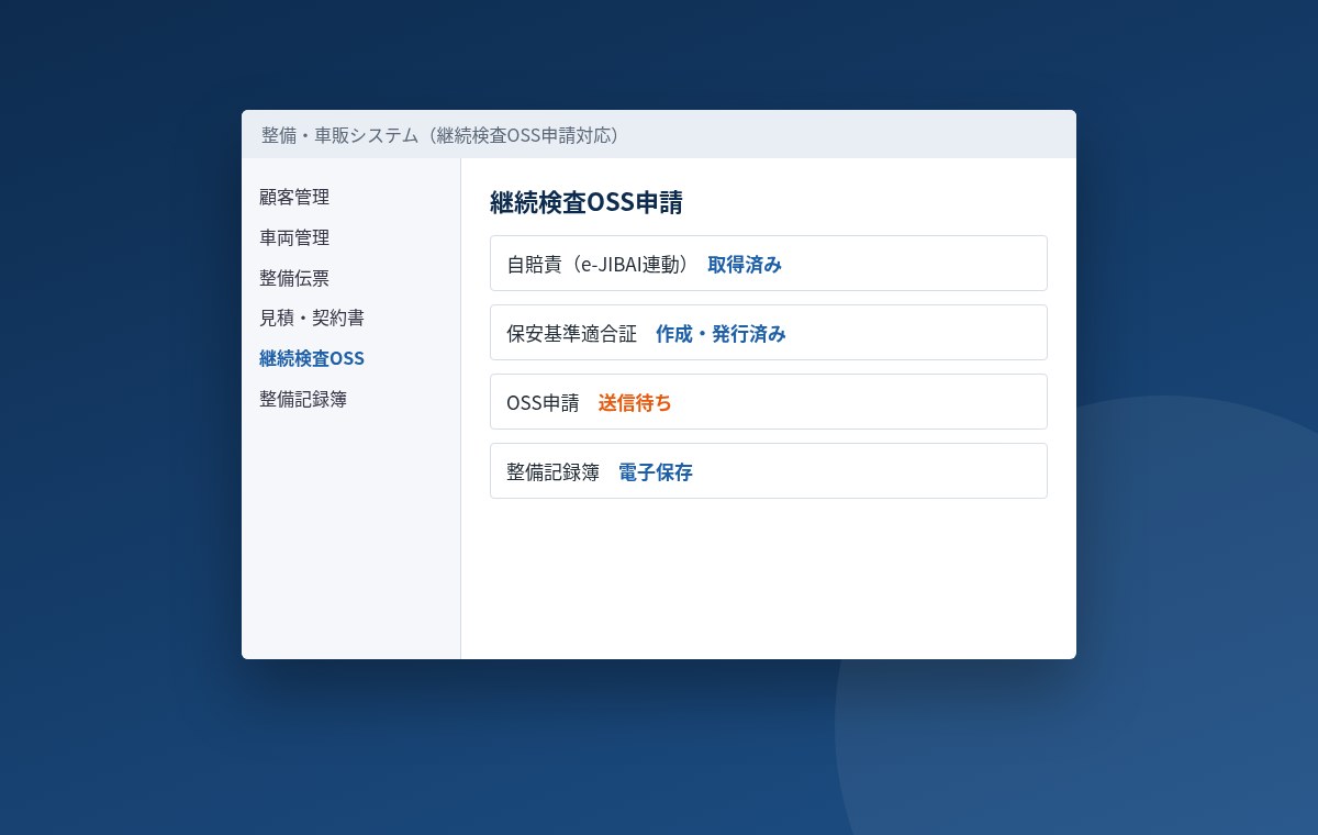 整備・車販システム(継続検査OSS申請対応)の画面イメージ 自賠責e-JIBAI連動 保安基準適合証の作成・発行 OSS申請 整備記録簿の電子保存